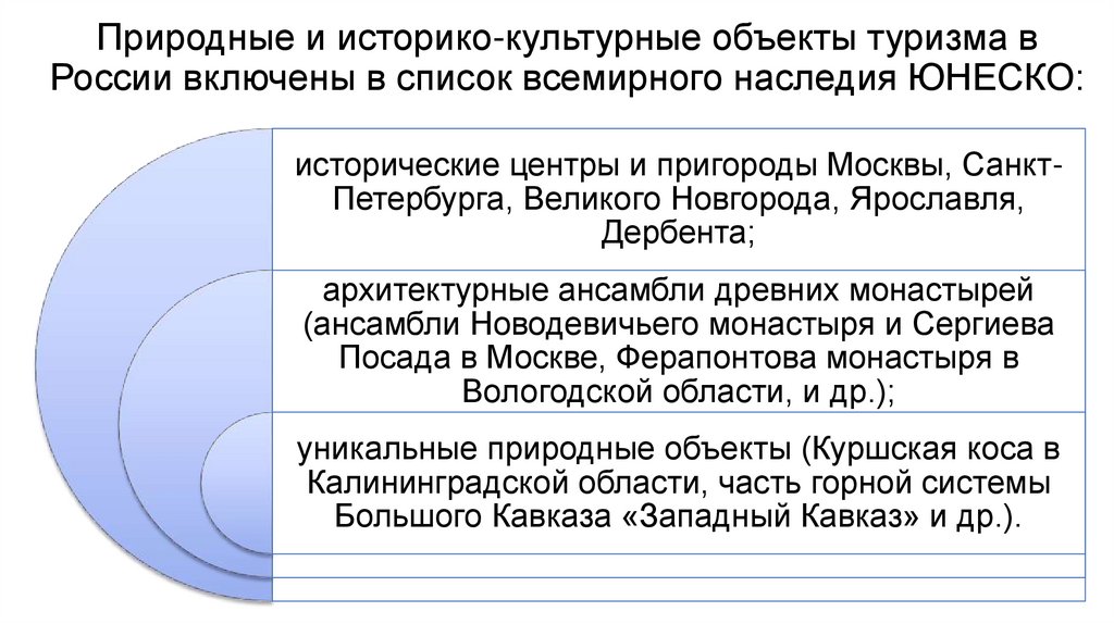 Природные и историко-культурные объекты туризма в России включены в список всемирного наследия ЮНЕСКО: