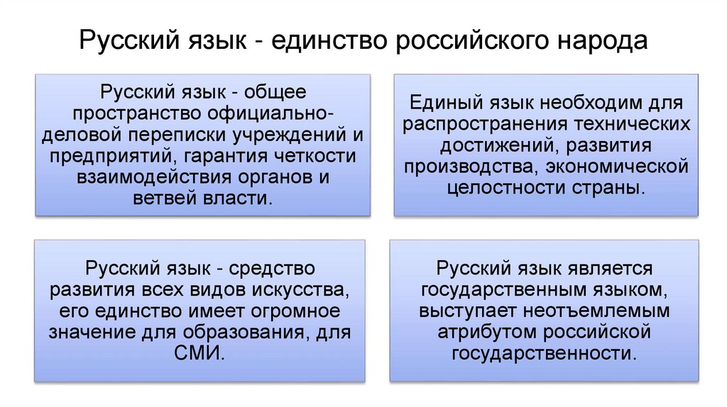 Русский язык - единство российского народа