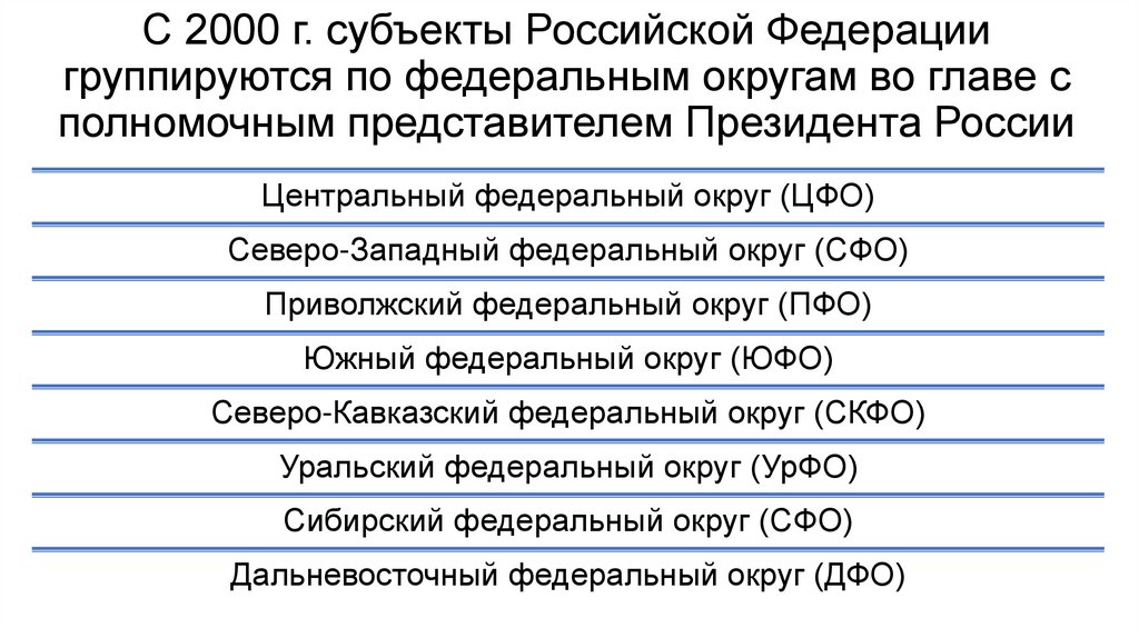 С 2000 г. субъекты Российской Федерации группируются по федеральным округам во главе с полномочным представителем Президента
