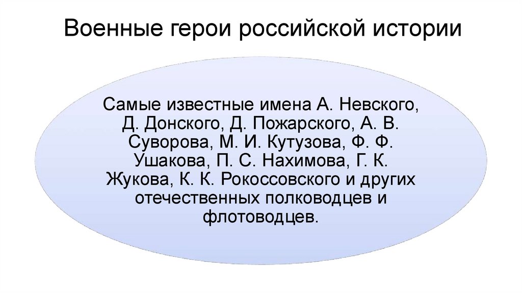 Военные герои российской истории