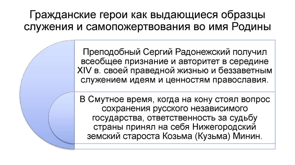 Гражданские герои как выдающиеся образцы служения и самопожертвования во имя Родины