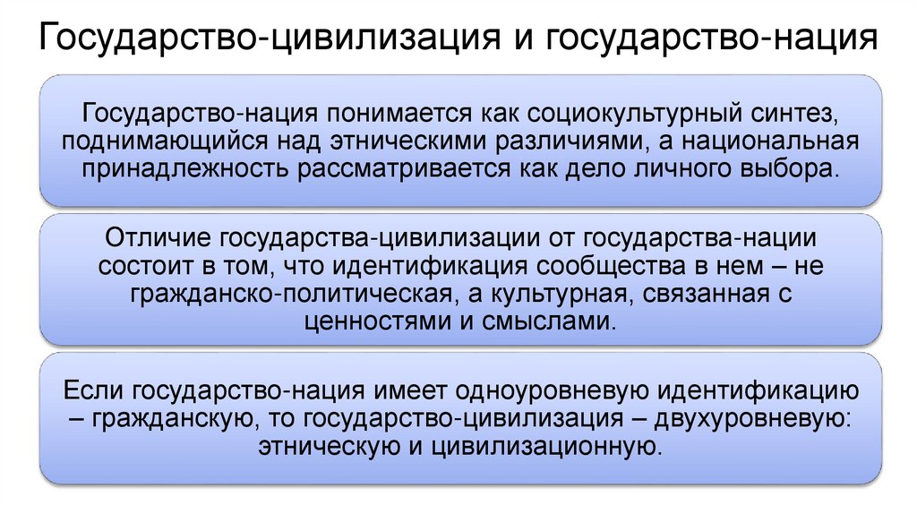 Государство-цивилизация и государство-нация