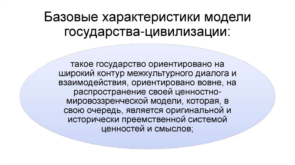 Базовые характеристики модели государства-цивилизации: