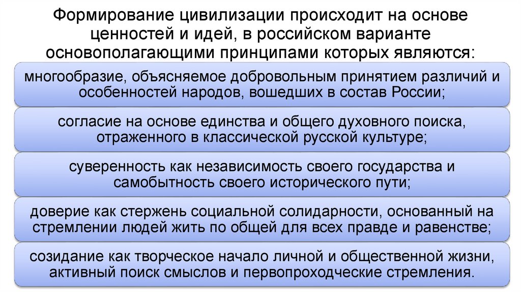 Формирование цивилизации происходит на основе ценностей и идей, в российском варианте основополагающими принципами которых