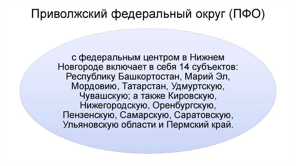Приволжский федеральный округ (ПФО)