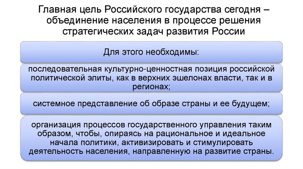Главная цель Российского государства сегодня – объединение населения в процессе решения стратегических задач развития России