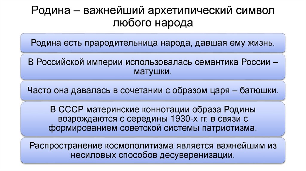Родина – важнейший архетипический символ любого народа
