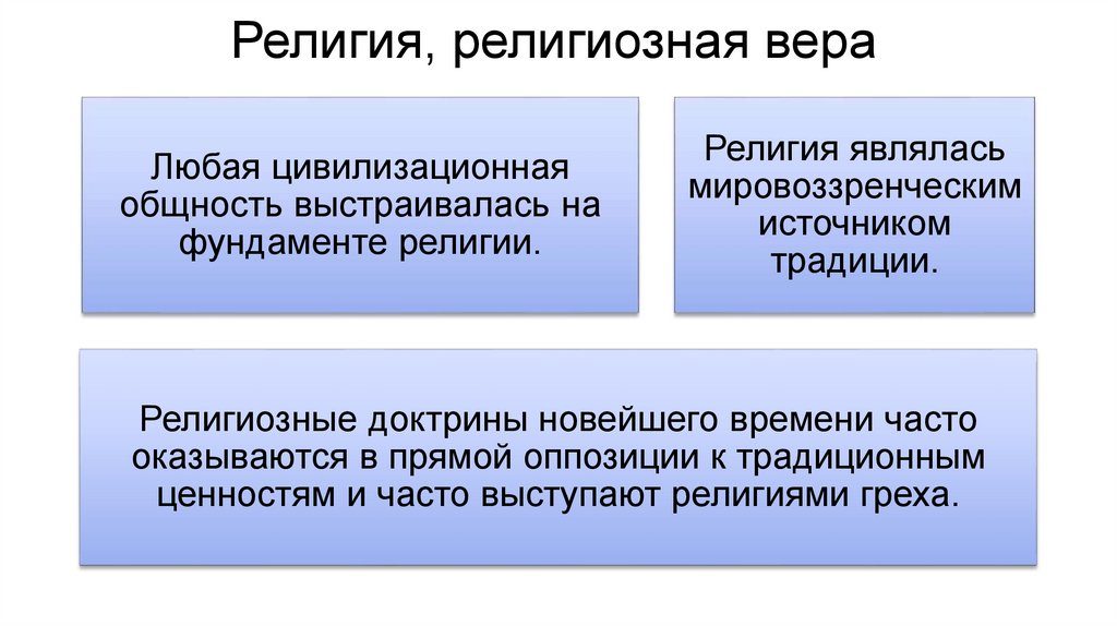 Религия, религиозная вера