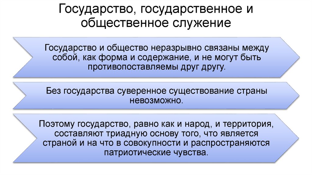 Государство, государственное и общественное служение