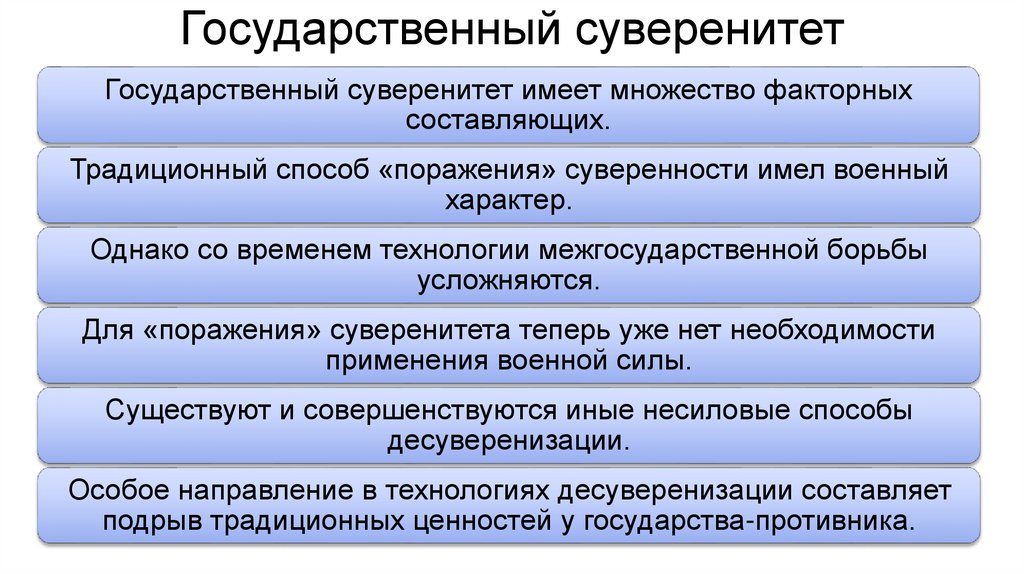 Государственный суверенитет