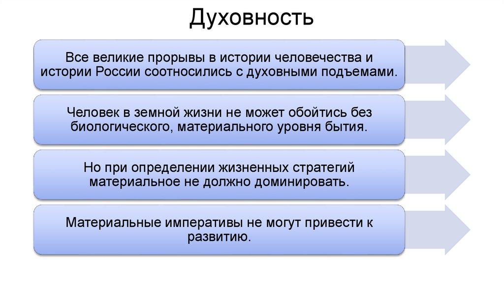 Духовность