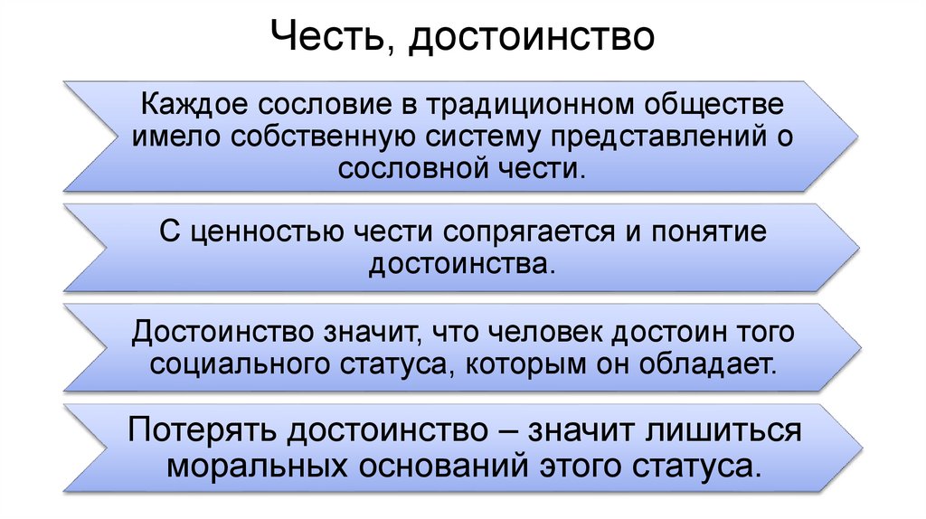 Честь, достоинство