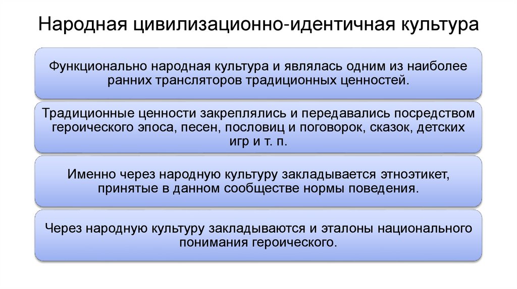 Народная цивилизационно-идентичная культура