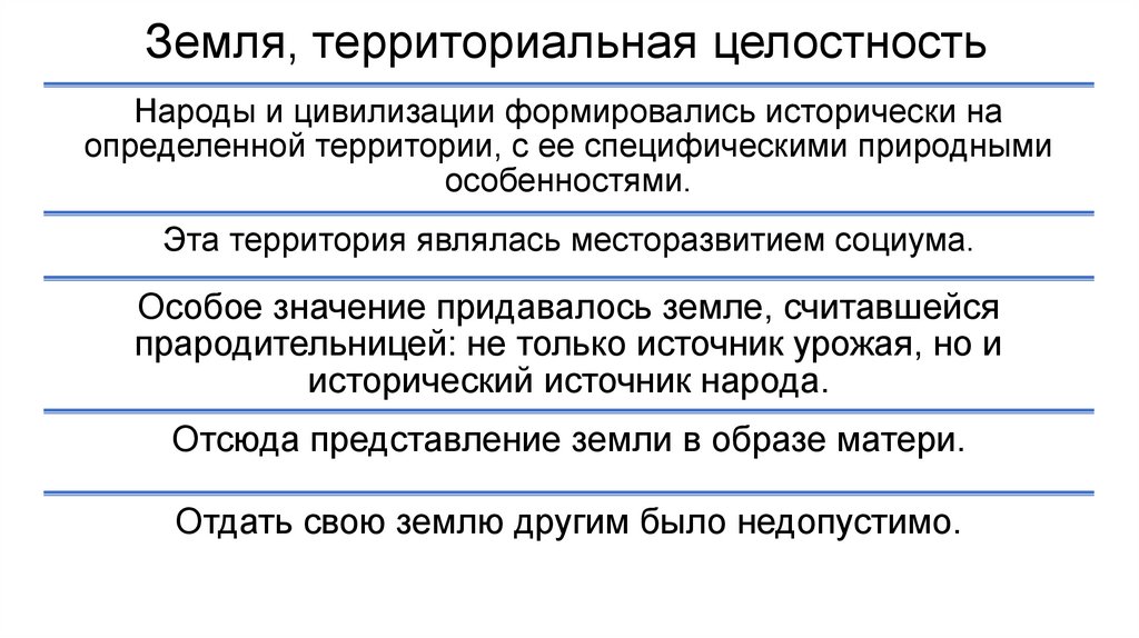 Земля, территориальная целостность