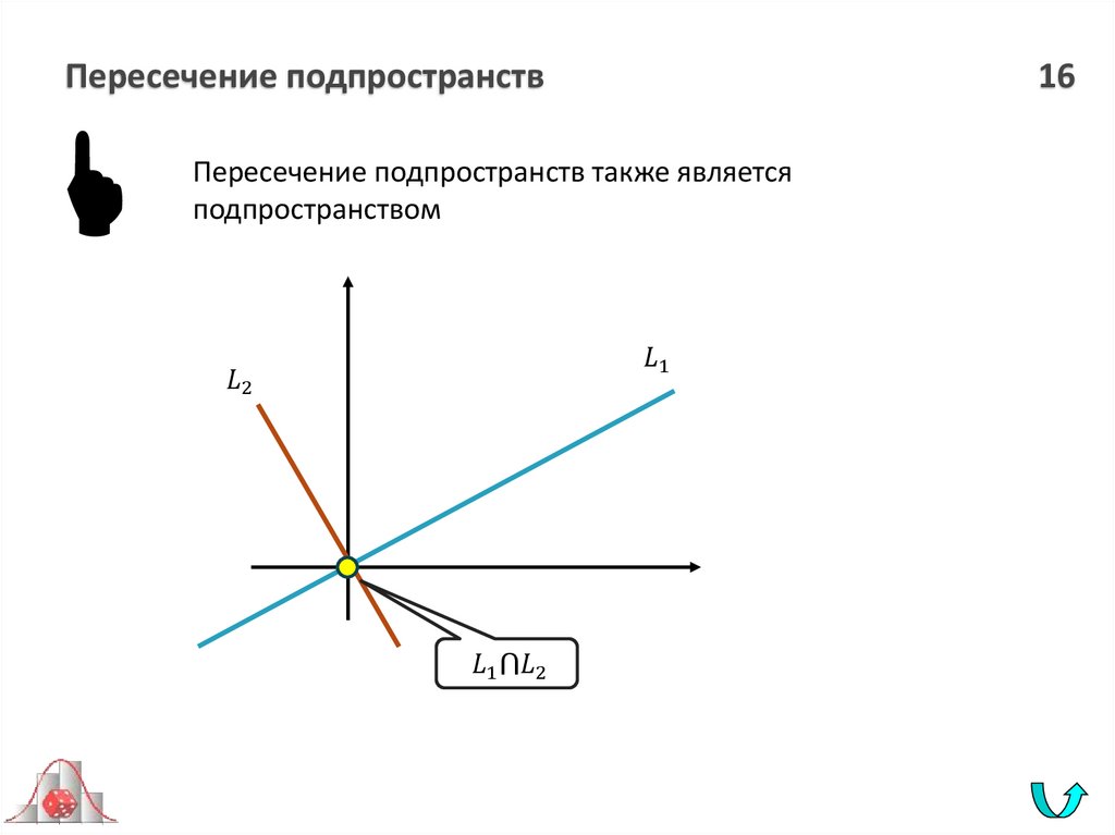 Пересечение подпространств 16
