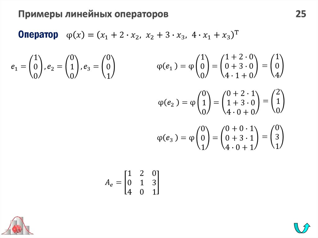 Примеры линейных операторов 25