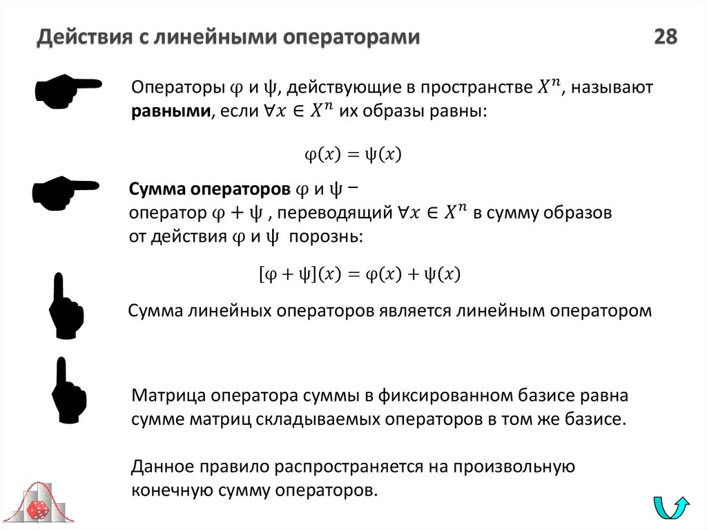 Действия с линейными операторами 28