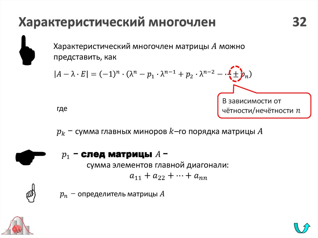 Характеристический многочлен 32