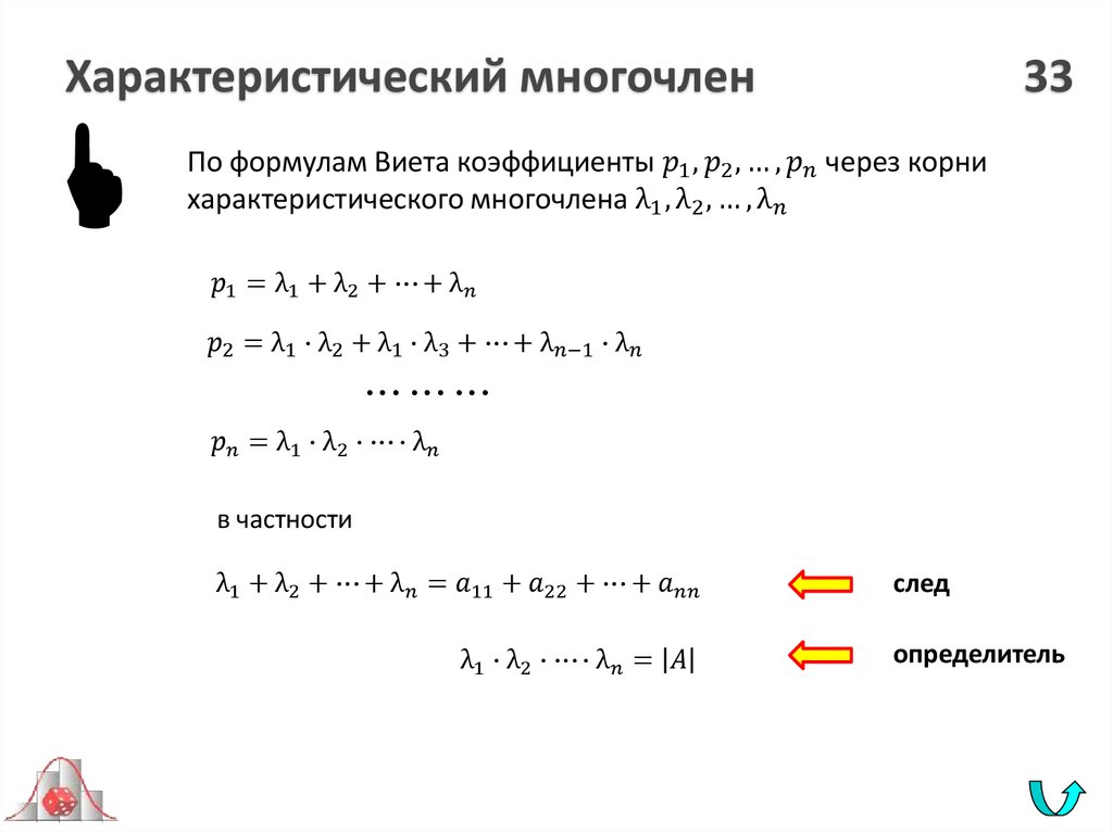 Характеристический многочлен 33