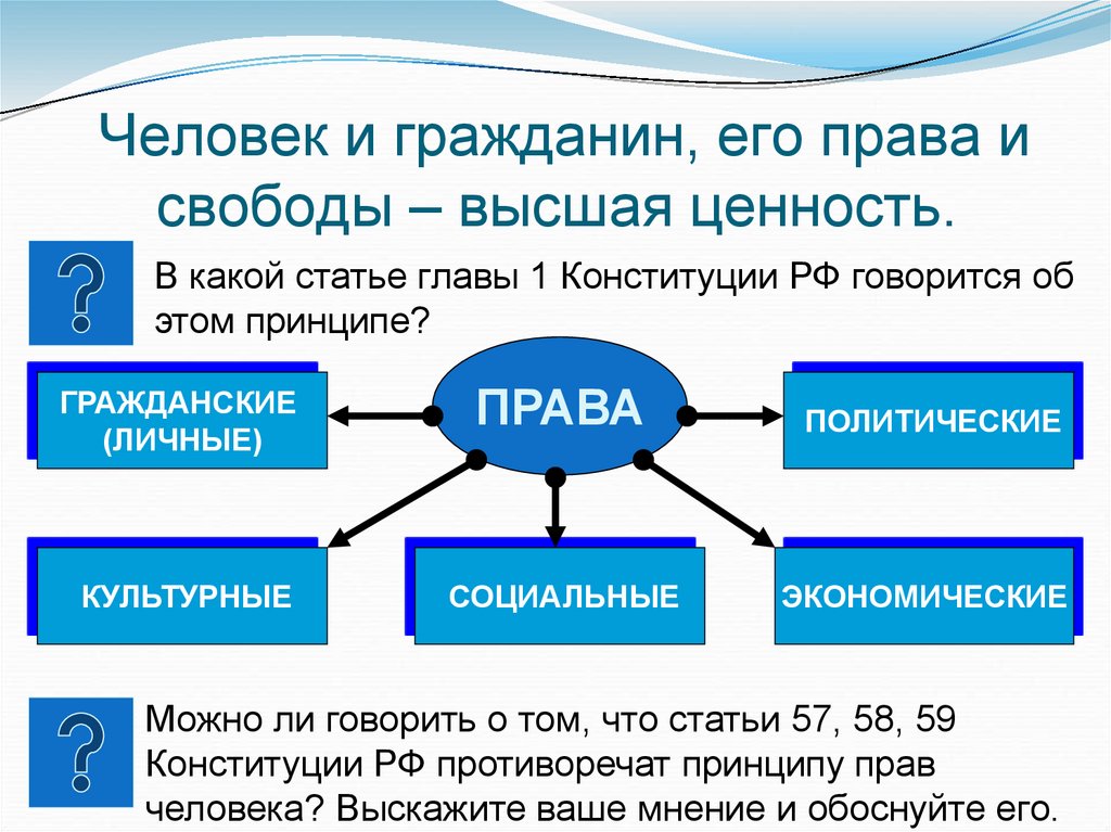 Человек и гражданин, его права и свободы – высшая ценность.