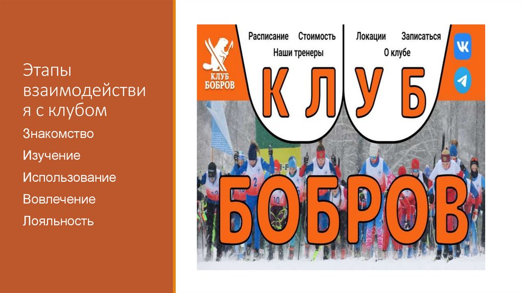 Этапы взаимодействия с клубом