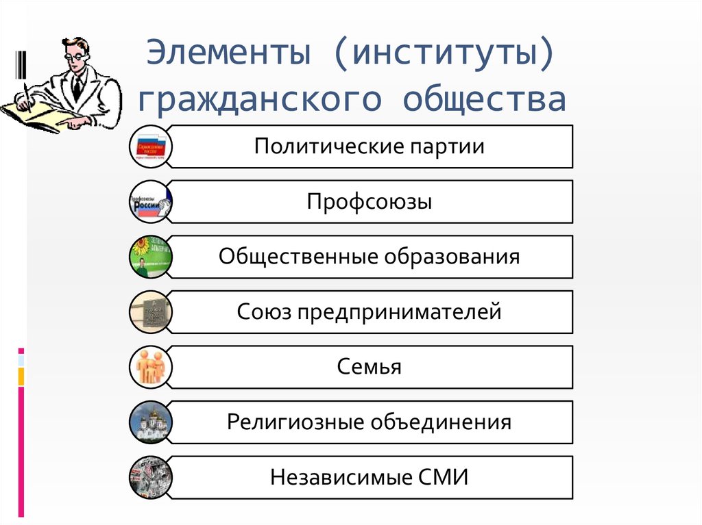 Элементы (институты) гражданского общества