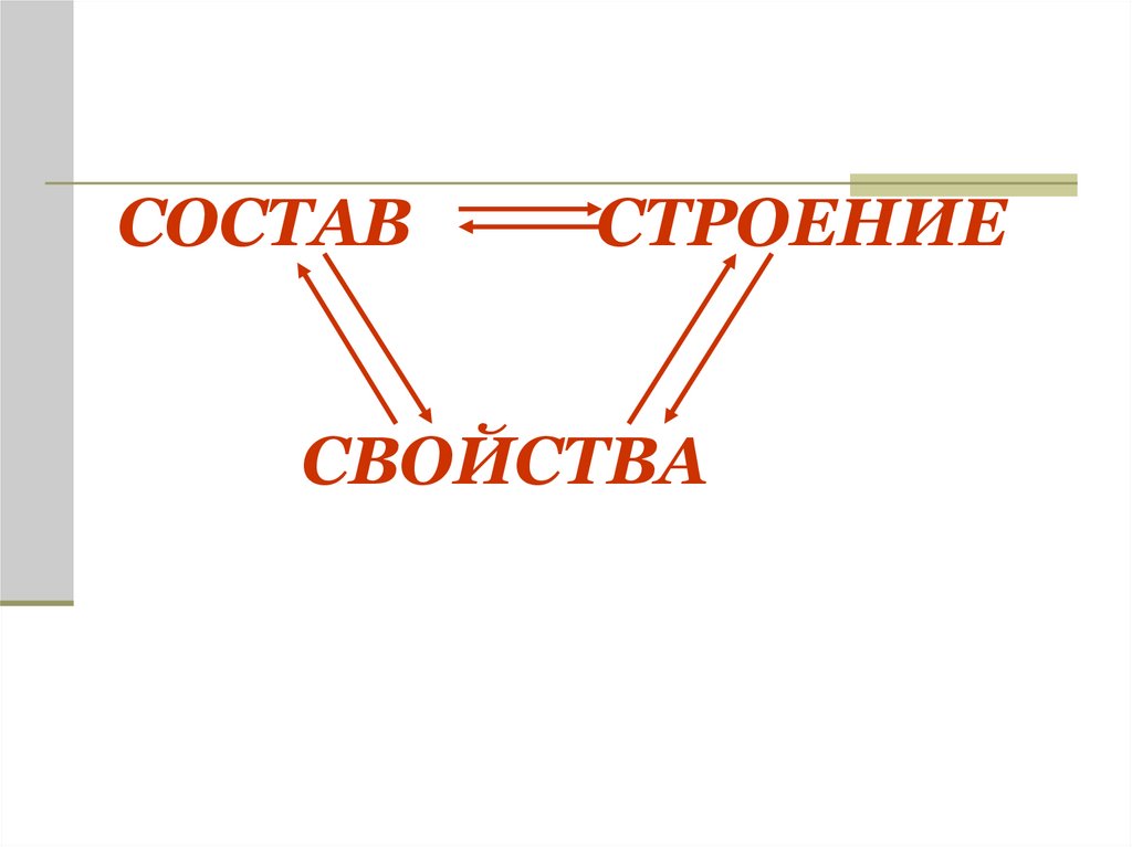 Основное положение ТХС: