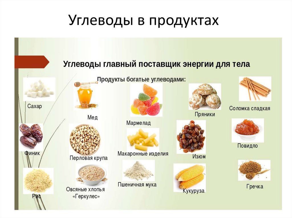 Углеводы в продуктах