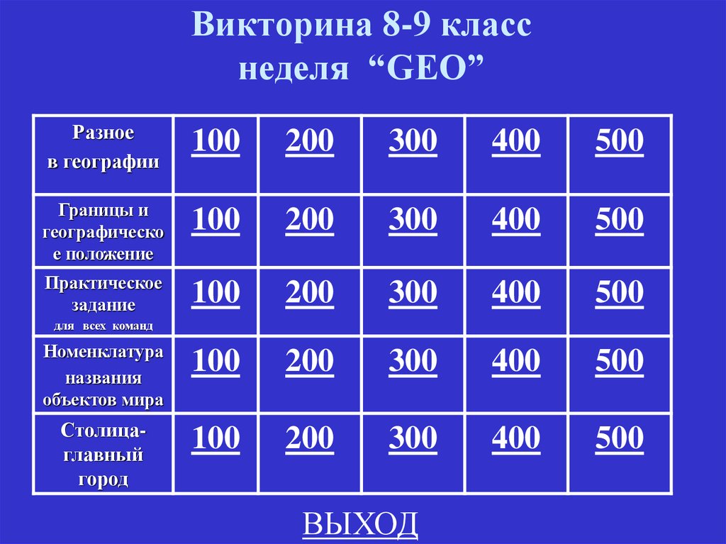 Викторина 8-9 класс неделя “GEO”