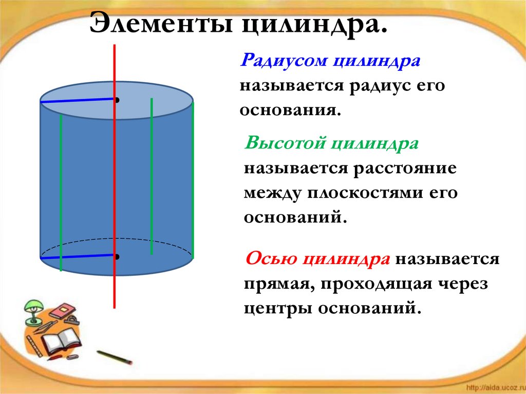 Элементы цилиндра.