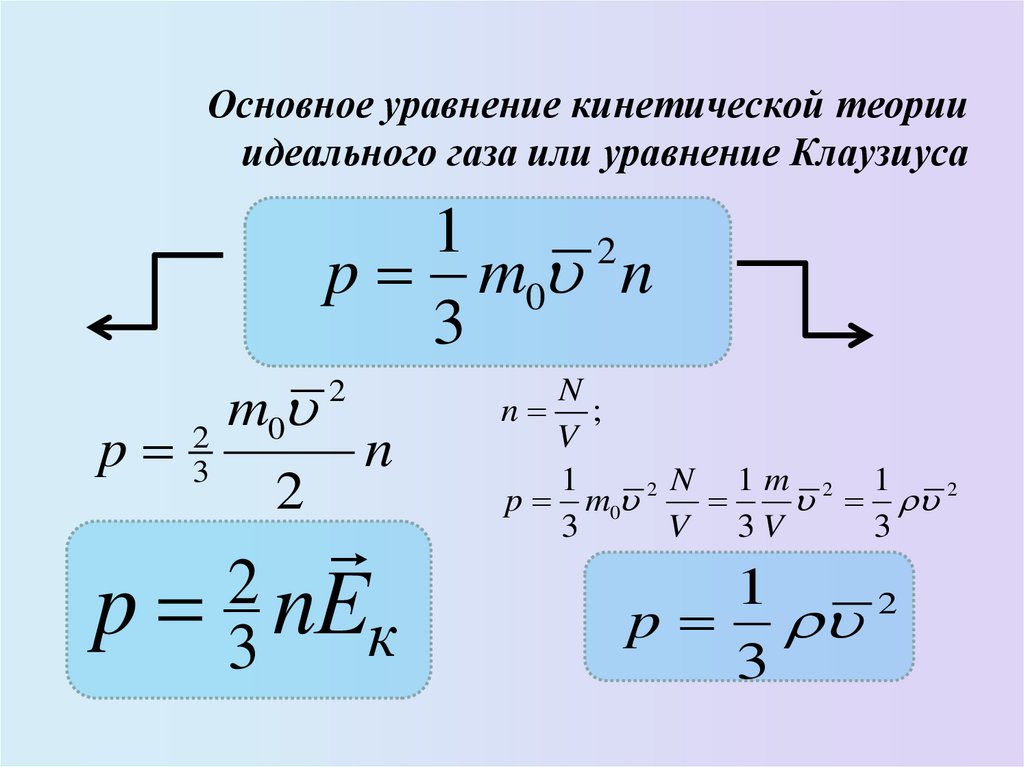 Основное уравнение кинетической теории идеального газа или уравнение Клаузиуса