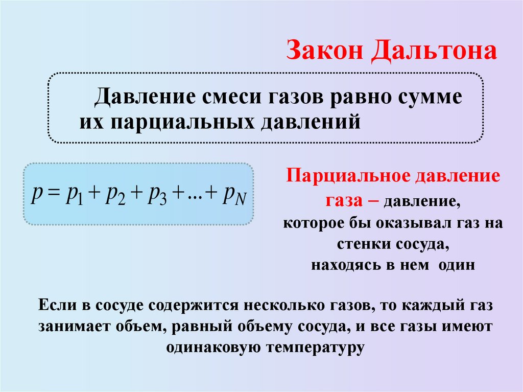 Закон Дальтона