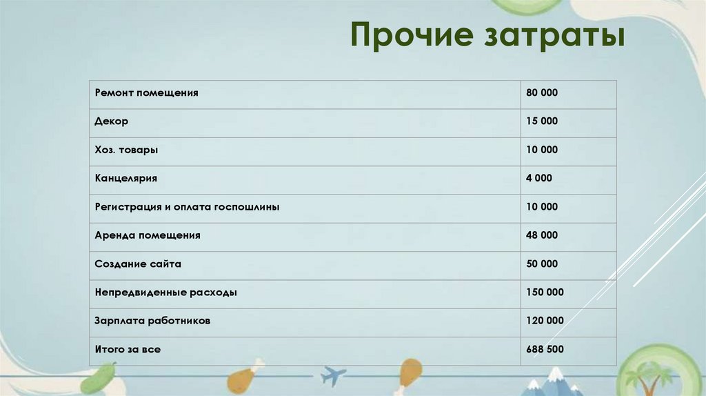 Прочие затраты