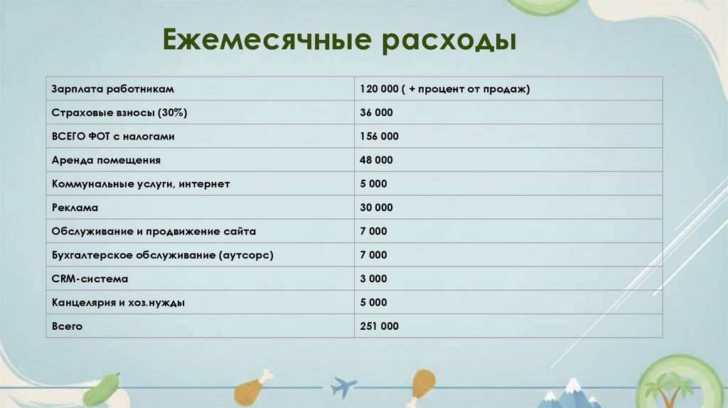 Ежемесячные расходы