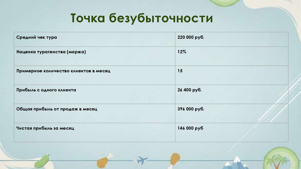 Точка безубыточности