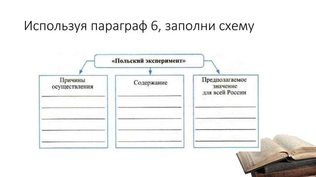 Используя параграф 6, заполни схему