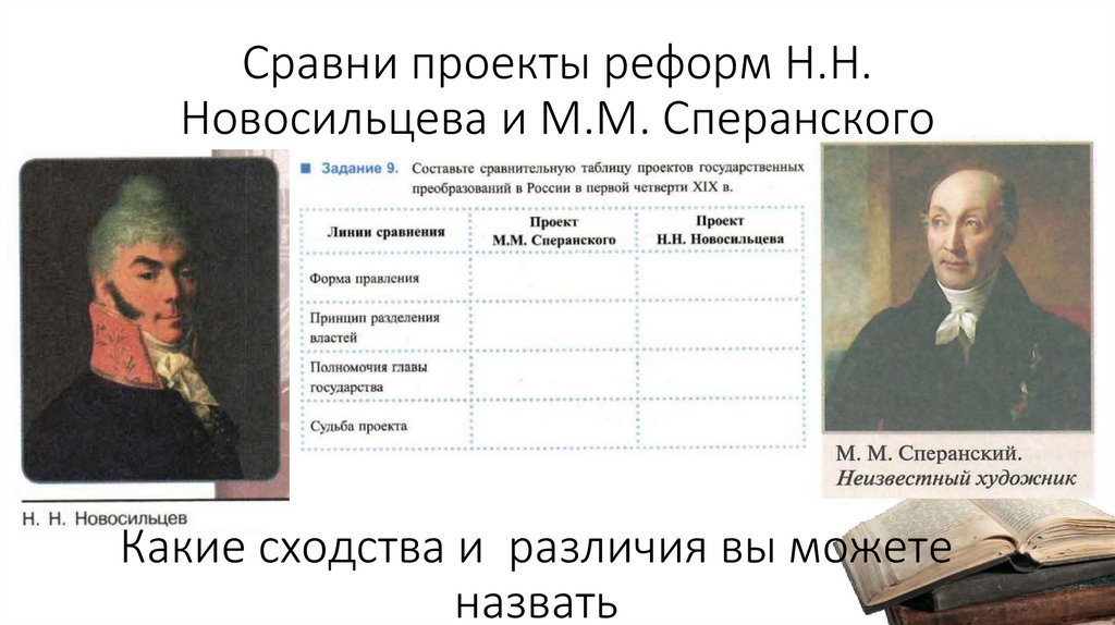 Сравни проекты реформ Н.Н. Новосильцева и М.М. Сперанского