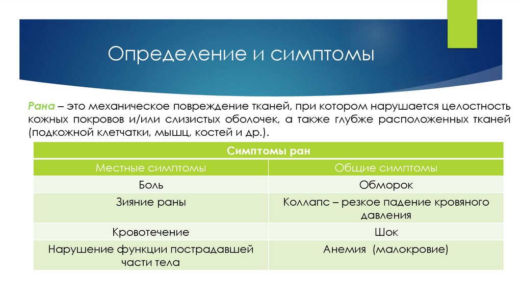 Определение и симптомы