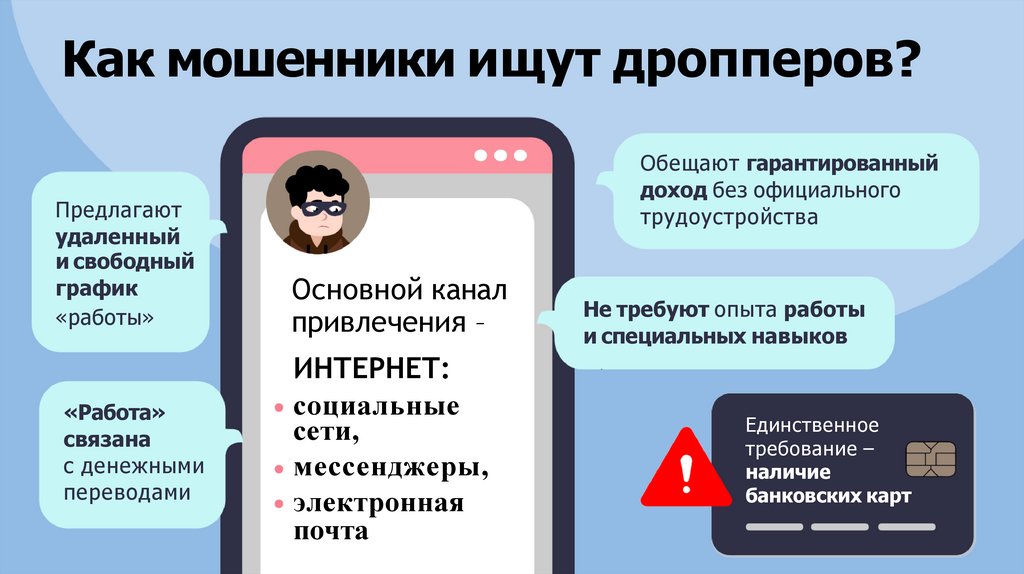 Как мошенники ищут дропперов?
