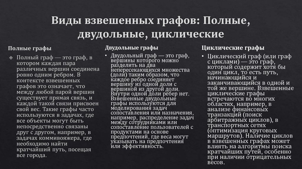 Виды взвешенных графов: Полные, двудольные, циклические