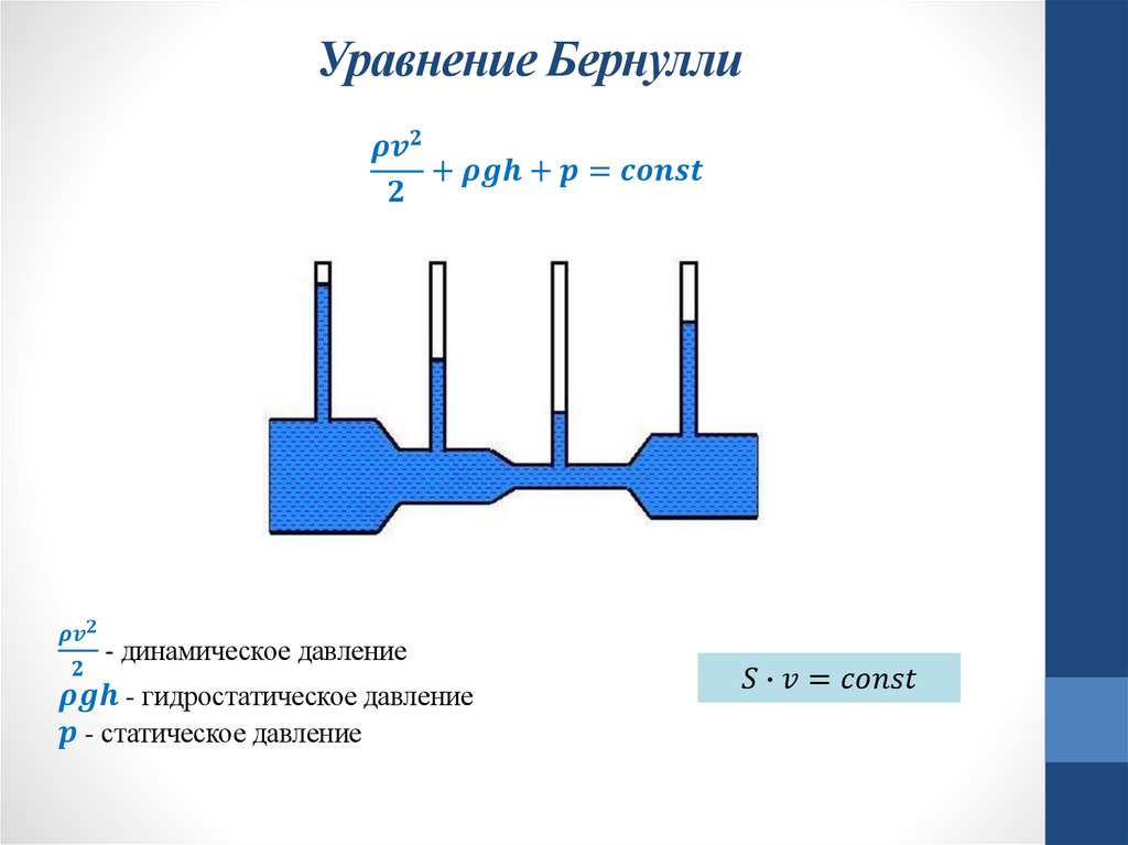 Уравнение Бернулли