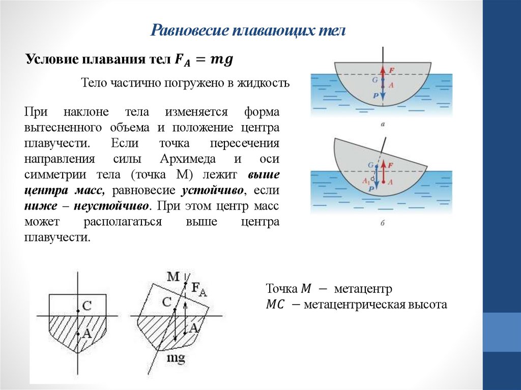 Равновесие плавающих тел