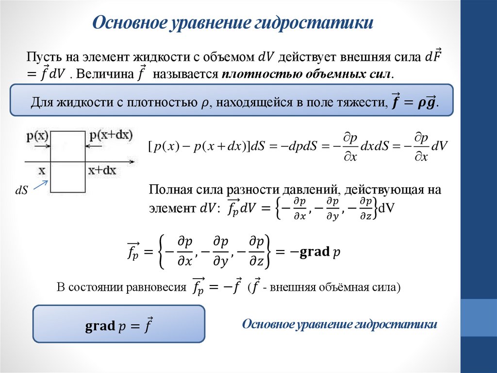 Основное уравнение гидростатики