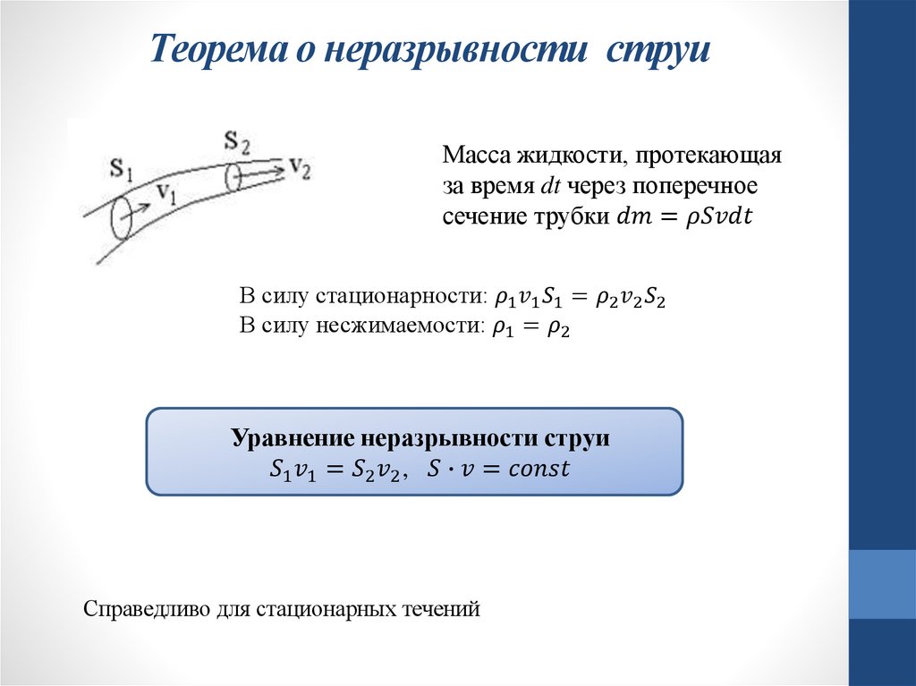Теорема о неразрывности струи