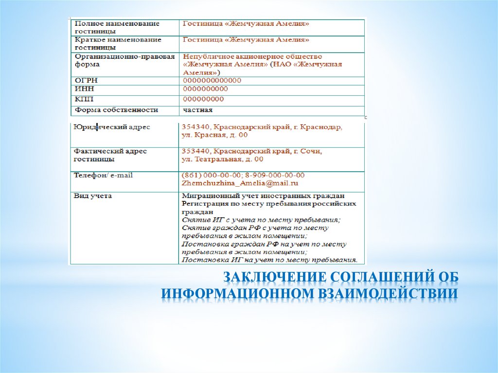 ЗАКЛЮЧЕНИЕ СОГЛАШЕНИЙ ОБ ИНФОРМАЦИОННОМ ВЗАИМОДЕЙСТВИИ