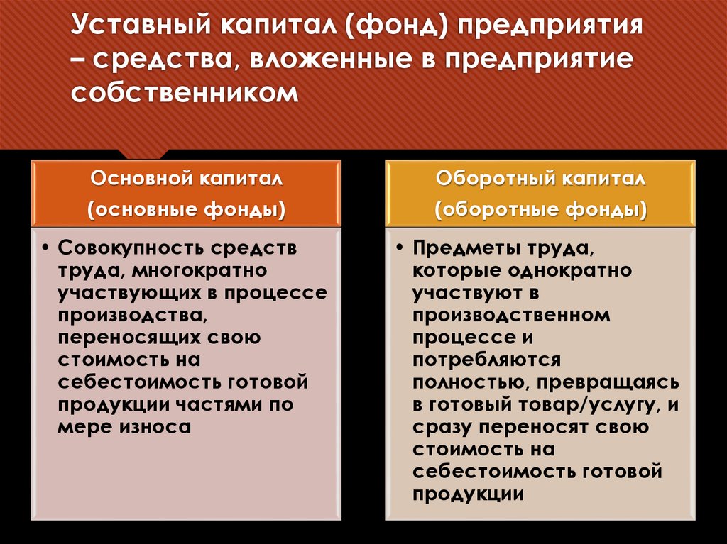 Уставный капитал (фонд) предприятия – средства, вложенные в предприятие собственником