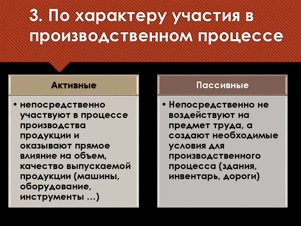 3. По характеру участия в производственном процессе