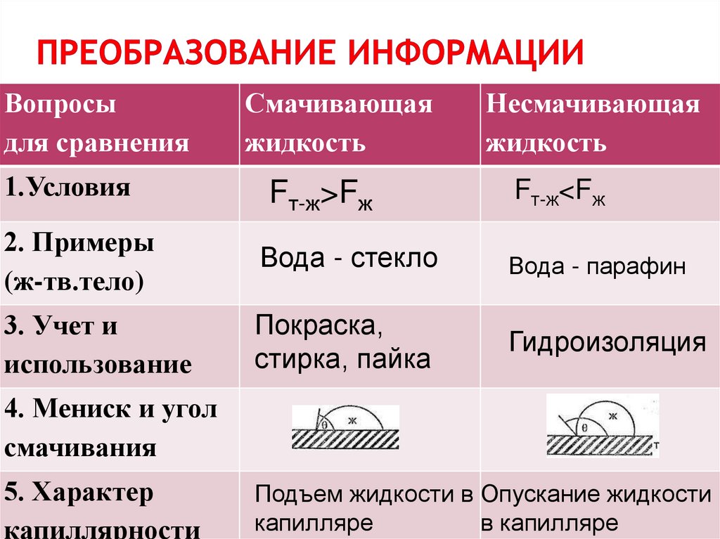 Преобразование информации