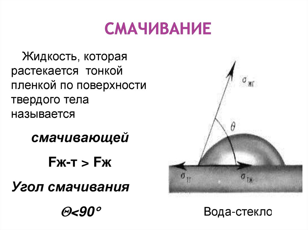 Смачивание