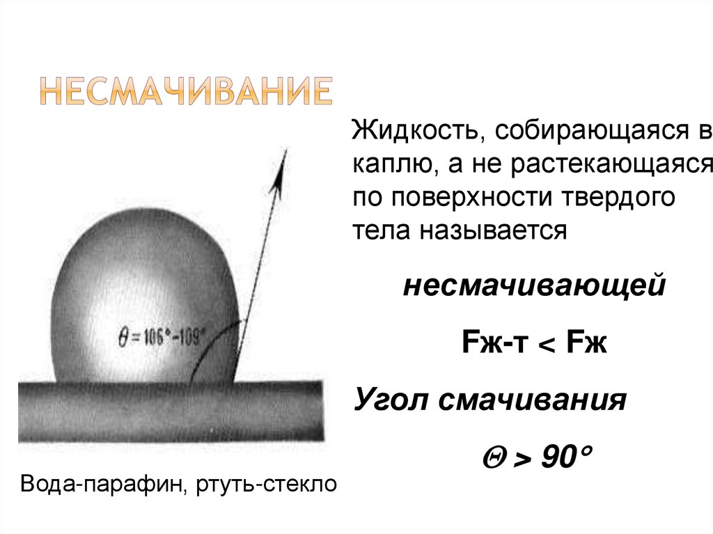Несмачивание